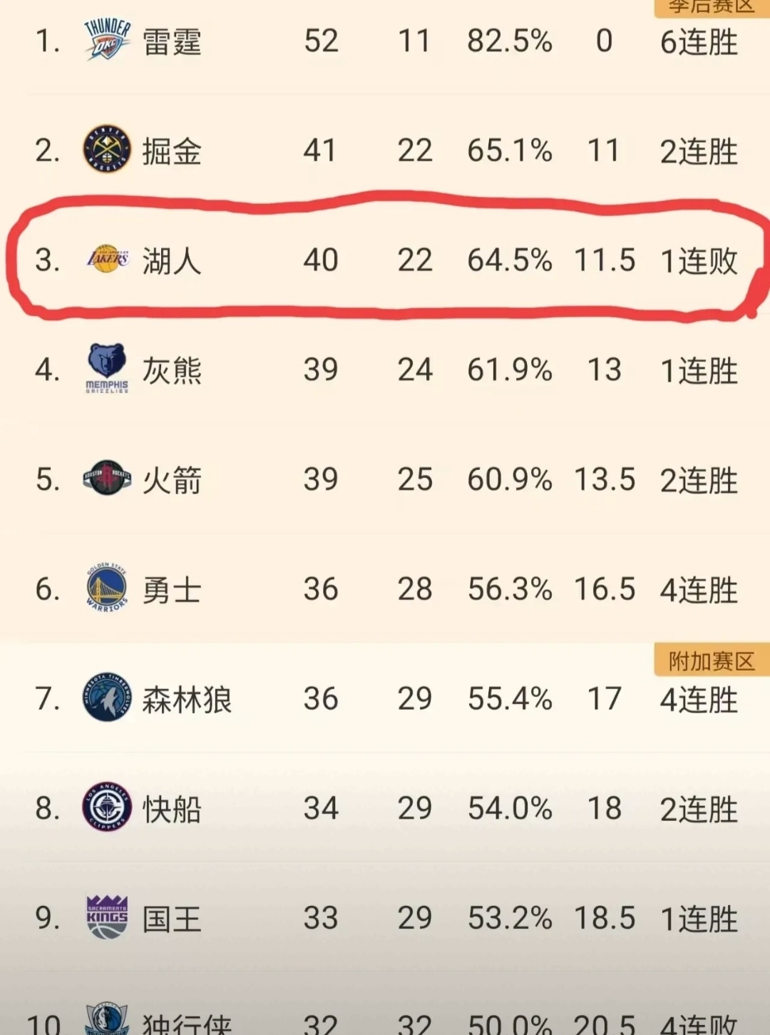 战绩稳步攀升，球队实力逐渐凸显的简单介绍